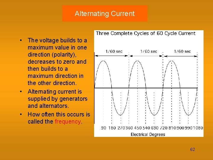 Alternating Current • The voltage builds to a maximum value in one direction (polarity),