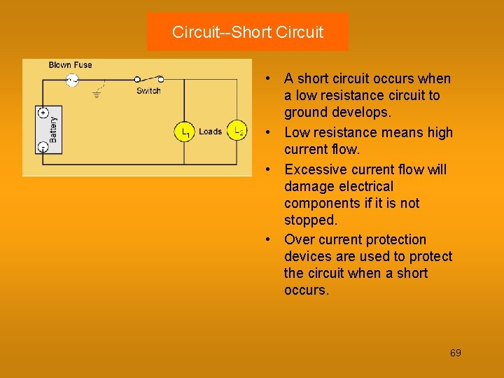 Circuit--Short Circuit • A short circuit occurs when a low resistance circuit to ground