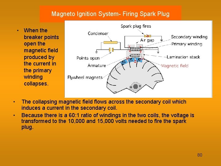 Magneto Ignition System- Firing Spark Plug • When the breaker points open the magnetic