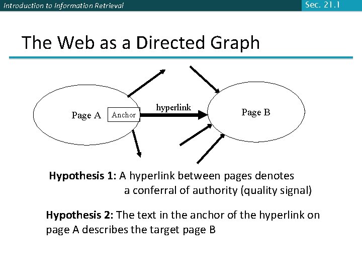 Sec. 21. 1 Introduction to Information Retrieval The Web as a Directed Graph Page