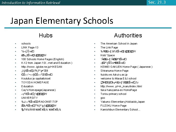 Sec. 21. 3 Introduction to Information Retrieval Japan Elementary Schools Hubs § § §