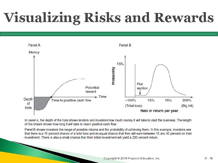 Visualizing Risks and Rewards Copyright © 2016 Pearson Education, Inc. 5 - 19 