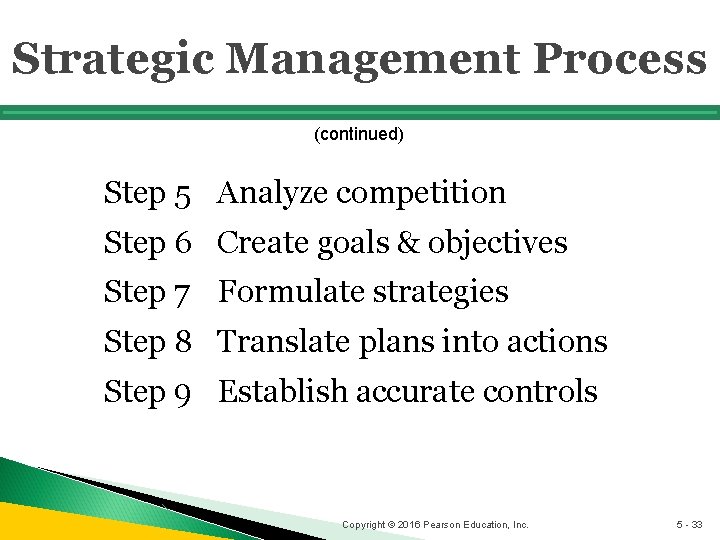 Strategic Management Process (continued) Step 5 Analyze competition Step 6 Create goals & objectives