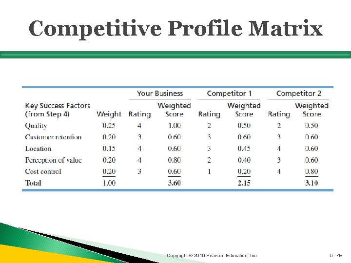 Competitive Profile Matrix Copyright © 2016 Pearson Education, Inc. 5 - 48 