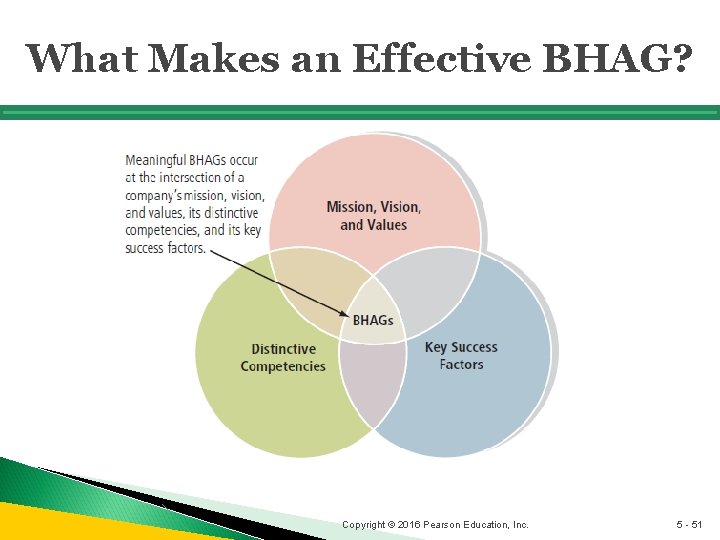 What Makes an Effective BHAG? Copyright © 2016 Pearson Education, Inc. 5 - 51