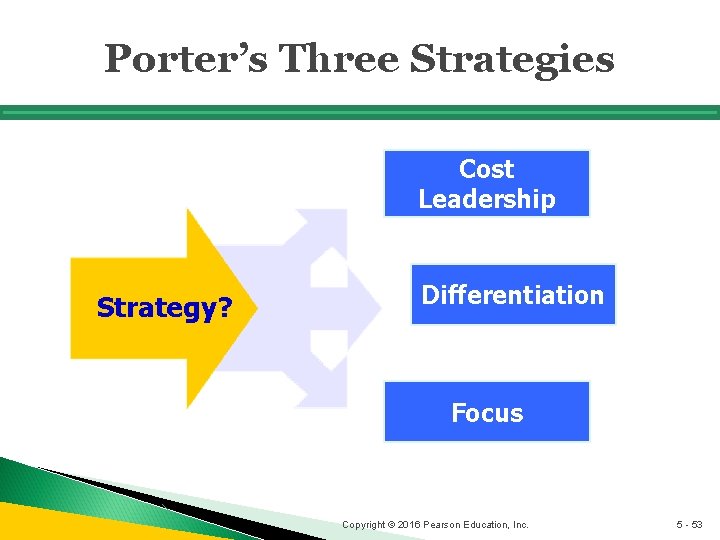 Porter’s Three Strategies Cost Leadership Strategy? Differentiation Focus Copyright © 2016 Pearson Education, Inc.