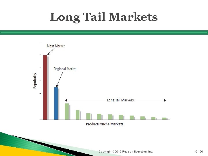 Long Tail Markets Copyright © 2016 Pearson Education, Inc. 5 - 59 