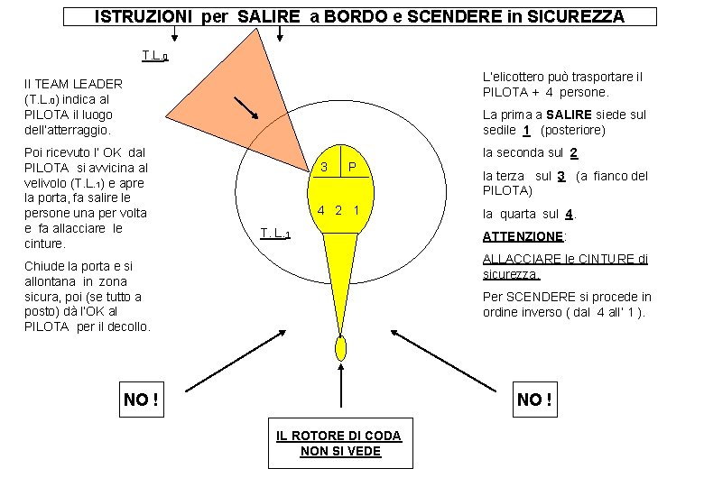 ISTRUZIONI per SALIRE a BORDO e SCENDERE in SICUREZZA T. L. 0 L’elicottero può