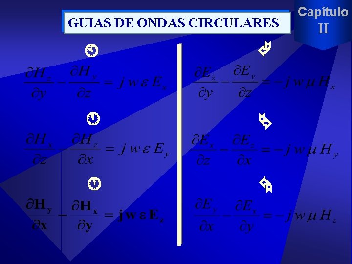 GUIAS DE ONDAS CIRCULARES Capítulo II 