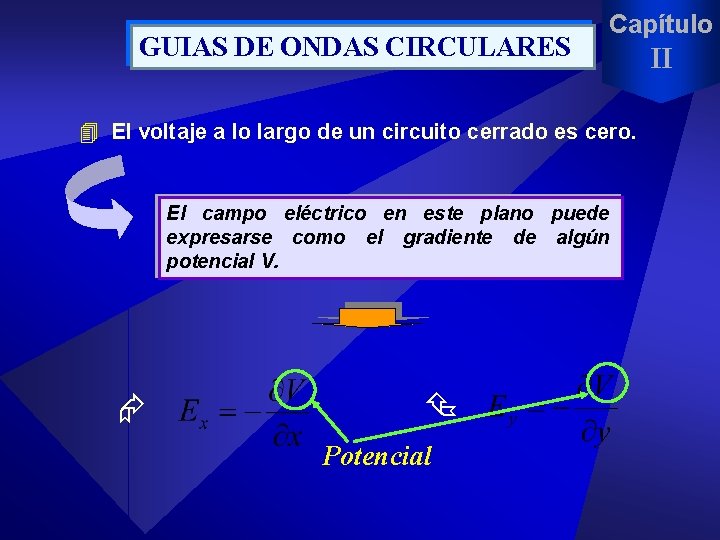 GUIAS DE ONDAS CIRCULARES Capítulo 4 El voltaje a lo largo de un circuito