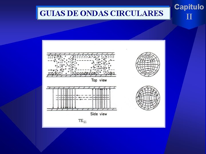 GUIAS DE ONDAS CIRCULARES Capítulo II 