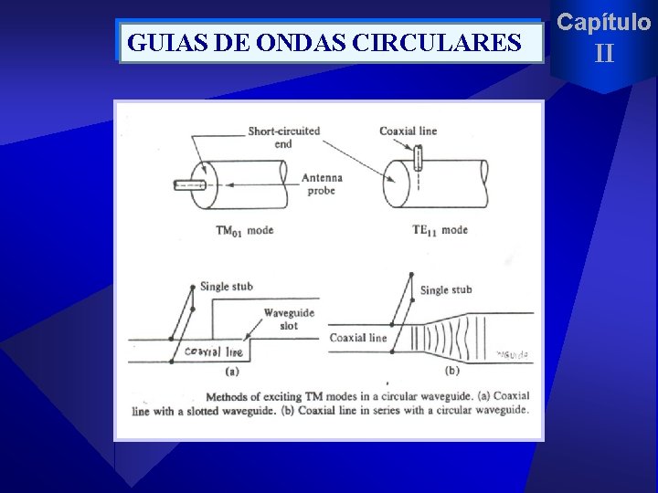 GUIAS DE ONDAS CIRCULARES Capítulo II 