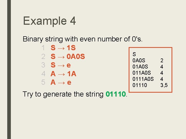 Example 4 Binary string with even number of 0's. 1 S → 1 S