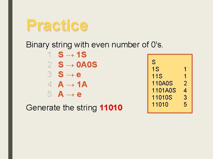 Practice Binary string with even number of 0's. 1 S → 1 S S