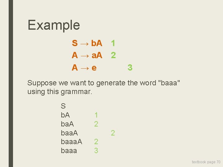 Example S → b. A 1 A → a. A 2 A→e 3 Suppose