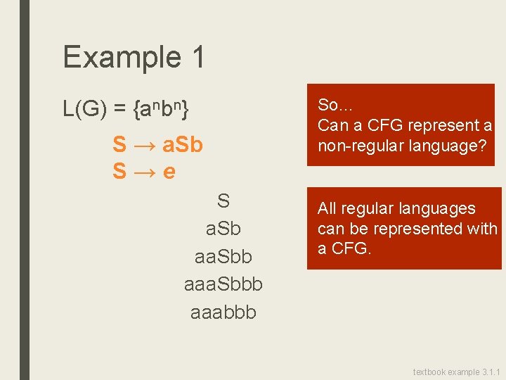 Example 1 L(G) = {anbn} S → a. Sb S→e S a. Sb aa.