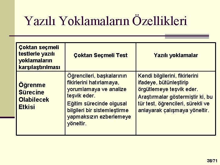 Yazılı Yoklamaların Özellikleri Çoktan seçmeli testlerle yazılı yoklamaların karşılaştırılması Öğrenme Sürecine Olabilecek Etkisi Çoktan