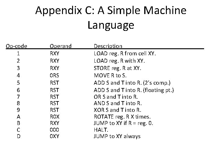 Appendix C: A Simple Machine Language Op-code 1 2 3 4 5 6 7 Appendix C: A Simple Machine Language Op-code 1 2 3 4 5 6 7
