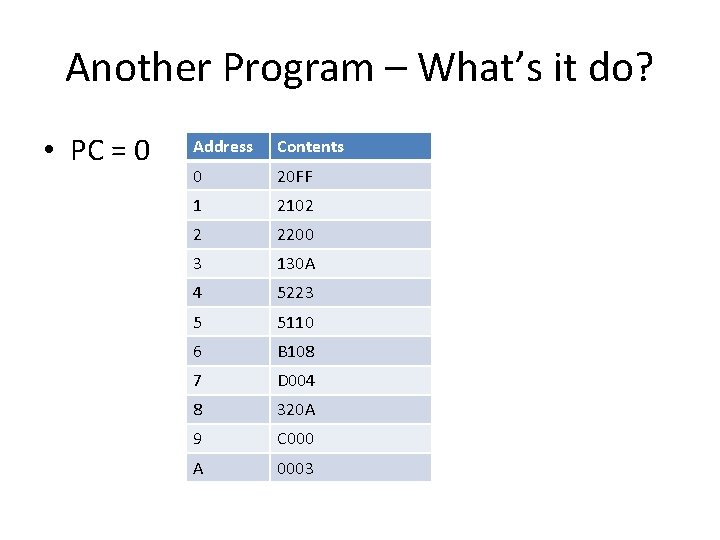 Another Program – What’s it do? • PC = 0 Address Contents 0 20 Another Program – What’s it do? • PC = 0 Address Contents 0 20