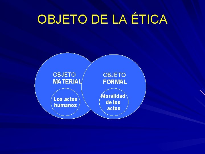 OBJETO DE LA ÉTICA OBJETO MATERIAL Los actos humanos OBJETO FORMAL Moralidad de los