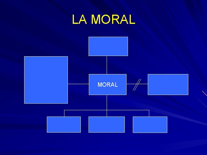 LA MORAL 