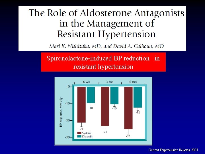 Spironolactone-induced BP reduction in resistant hypertension Current Hypertension Reports, 2007 