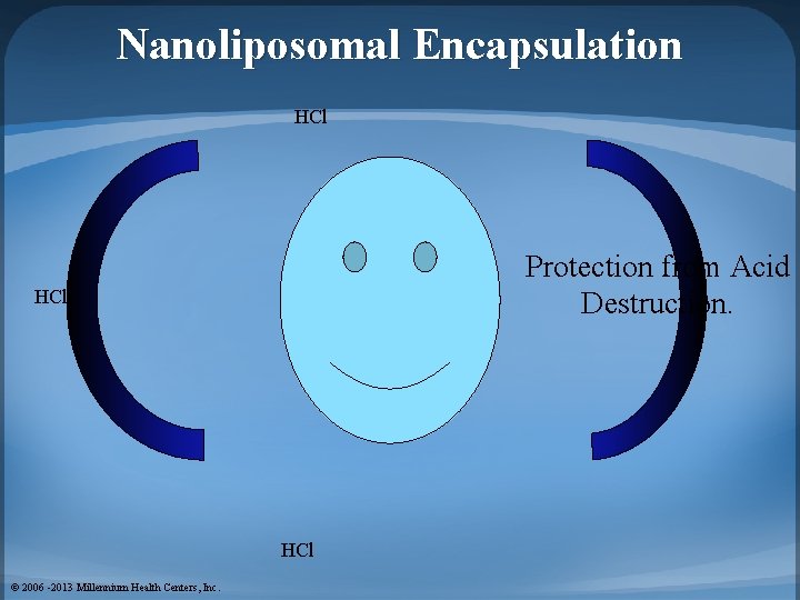 Nanoliposomal Encapsulation HCl Dopamine Amino Acids Melatonin DHEA Arginine HCl © 2006 -2013 Millennium