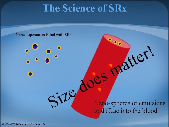The Science of SRx Nano-Liposomes filled with SRx S © 2006 -2013 Millennium Health
