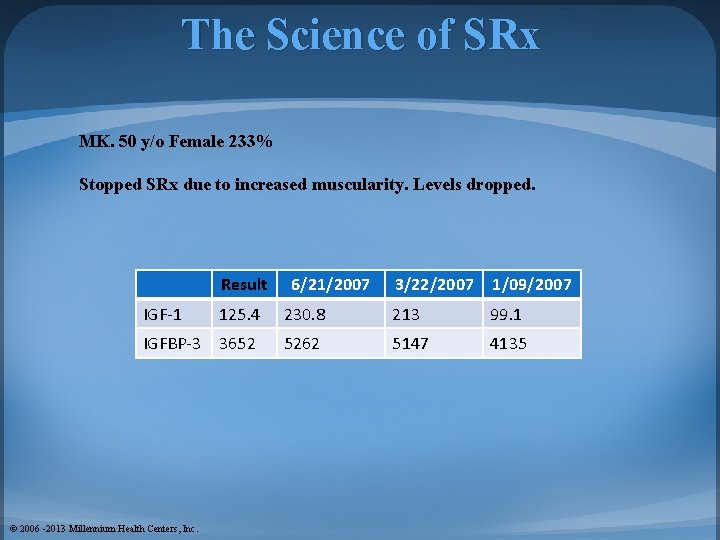 The Science of SRx MK. 50 y/o Female 233% Stopped SRx due to increased