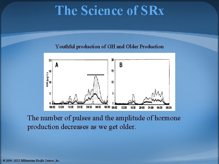 The Science of SRx Youthful production of GH and Older Production The number of