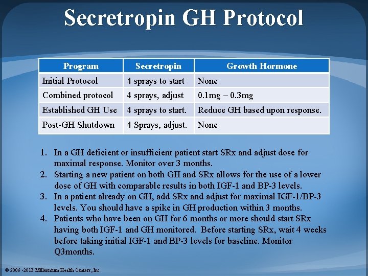 Secretropin GH Protocol Program Secretropin Growth Hormone Initial Protocol 4 sprays to start None