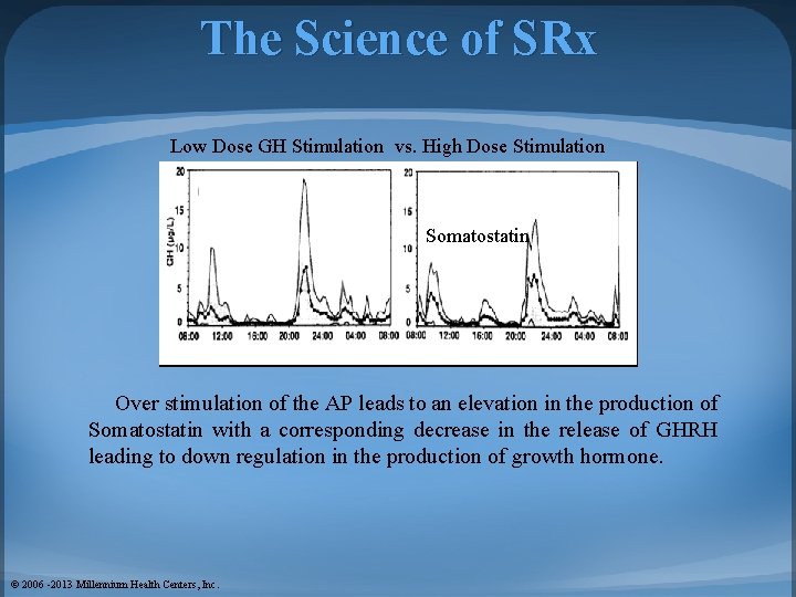 The Science of SRx Low Dose GH Stimulation vs. High Dose Stimulation Somatostatin Over