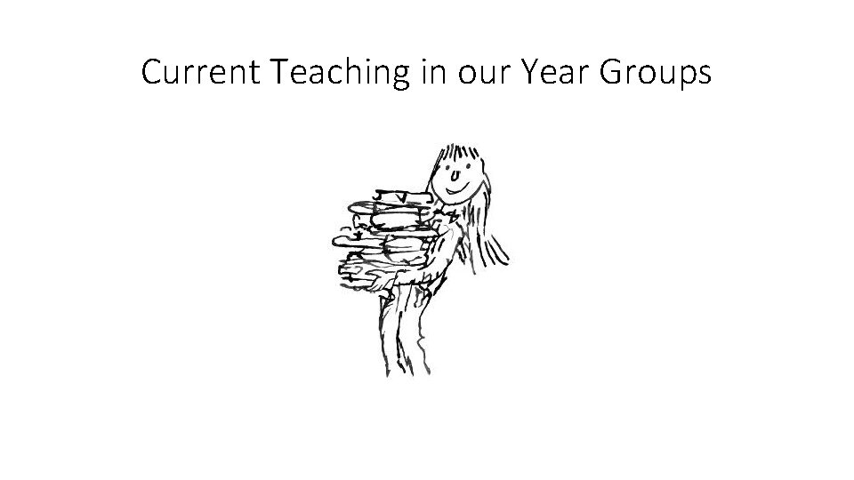 Current Teaching in our Year Groups 