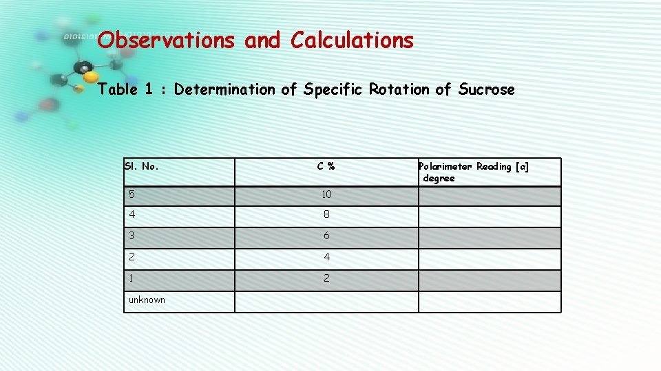 Observations and Calculations Table 1 : Determination of Specific Rotation of Sucrose Sl. No.