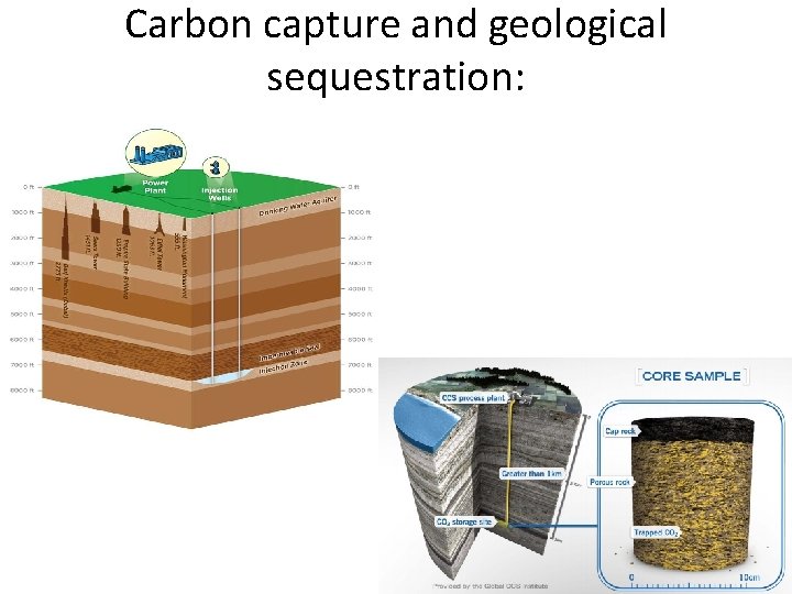 Carbon capture and geological sequestration: 