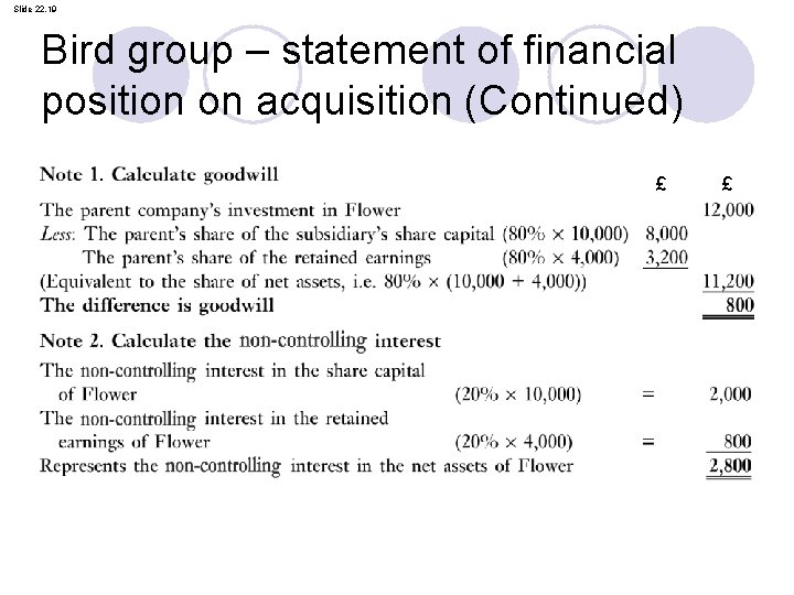 Slide 22. 19 Bird group – statement of financial position on acquisition (Continued) £