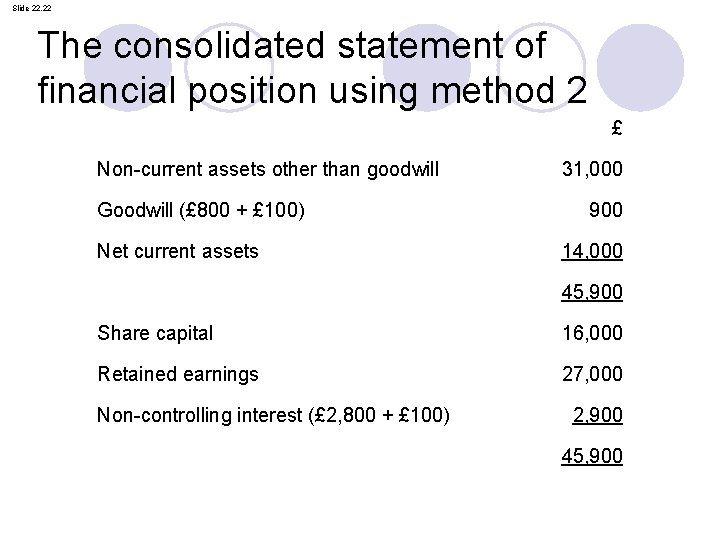 Slide 22. 22 The consolidated statement of financial position using method 2 £ Non-current