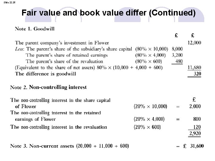 Slide 22. 25 Fair value and book value differ (Continued) £ £ 