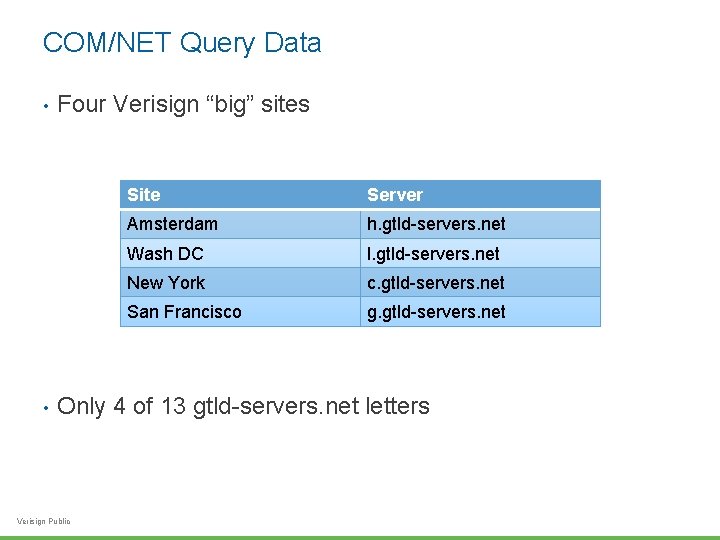 COM/NET Query Data • • Four Verisign “big” sites Site Server Amsterdam h. gtld-servers.