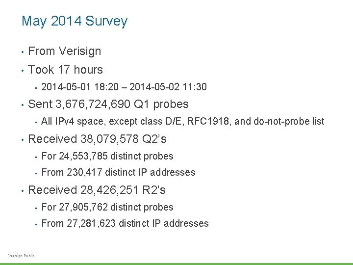 May 2014 Survey • From Verisign • Took 17 hours • • Sent 3,