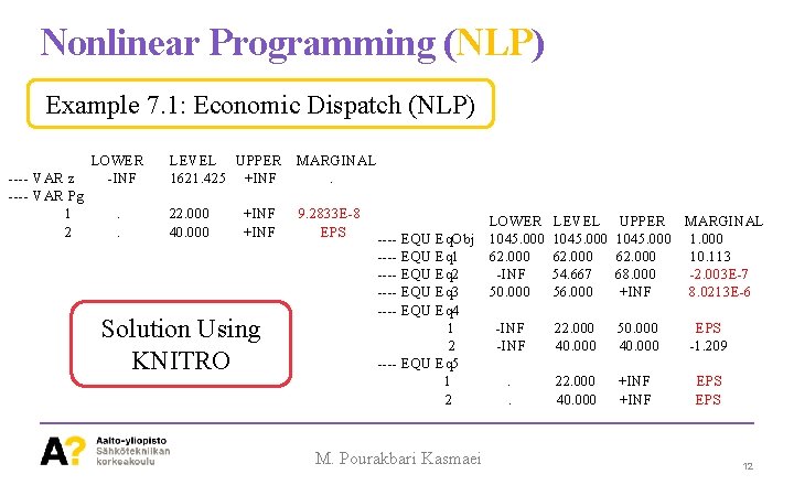 Nonlinear Programming (NLP) Example 7. 1: Economic Dispatch (NLP) ---- VAR z ---- VAR