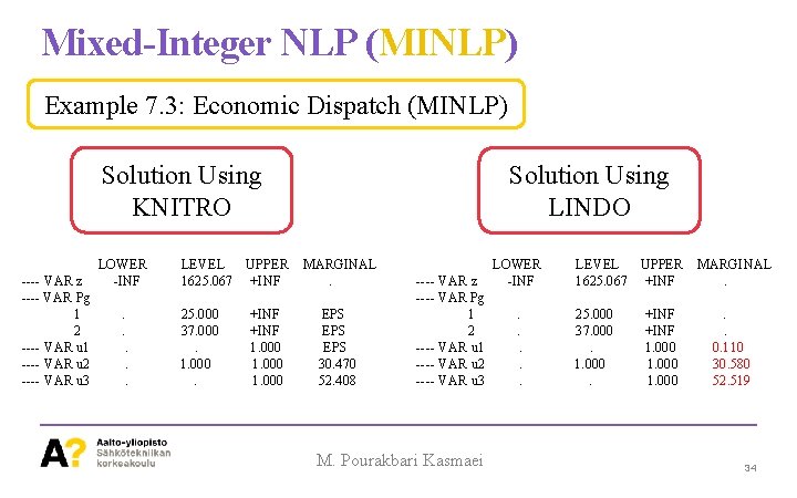 Mixed-Integer NLP (MINLP) Example 7. 3: Economic Dispatch (MINLP) Solution Using KNITRO ---- VAR