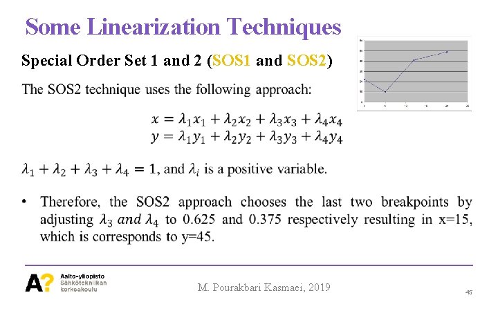 Some Linearization Techniques Special Order Set 1 and 2 (SOS 1 and SOS 2)