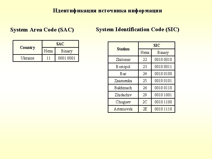 System Area Code SAC Country Ukraine System Identification