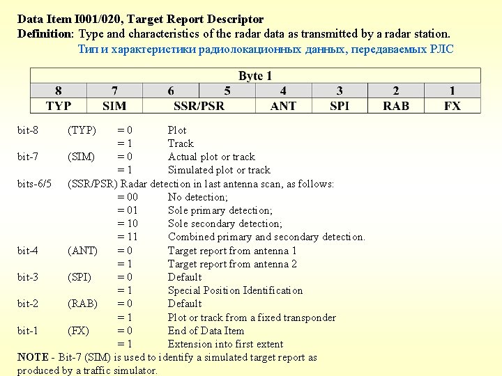 Data Item I 001/020, Target Report Descriptor Definition: Type and characteristics of the radar Data Item I 001/020, Target Report Descriptor Definition: Type and characteristics of the radar