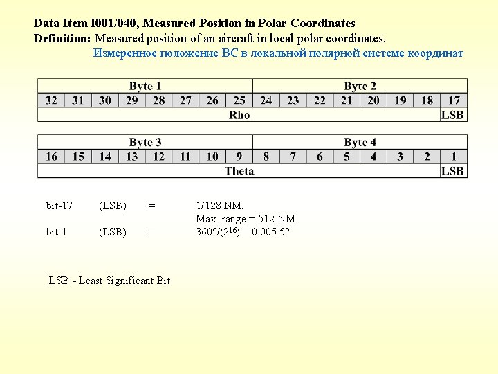 Data Item I 001/040, Measured Position in Polar Coordinates Definition: Measured position of an Data Item I 001/040, Measured Position in Polar Coordinates Definition: Measured position of an