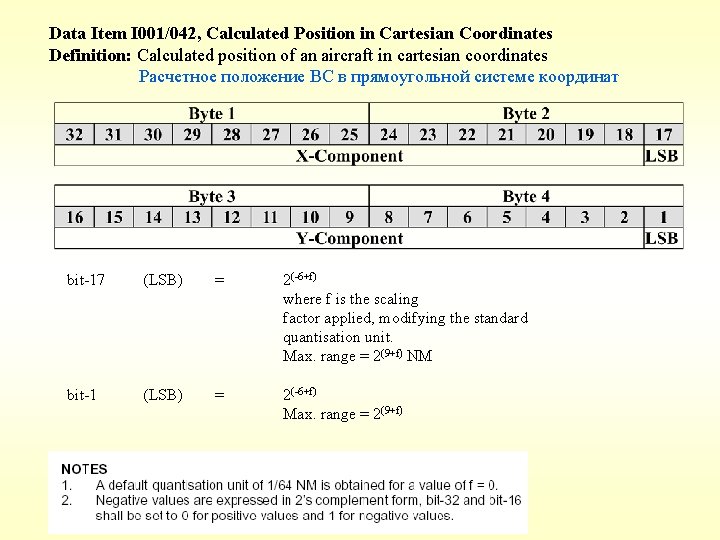 Data Item I 001/042, Calculated Position in Cartesian Coordinates Definition: Calculated position of an Data Item I 001/042, Calculated Position in Cartesian Coordinates Definition: Calculated position of an