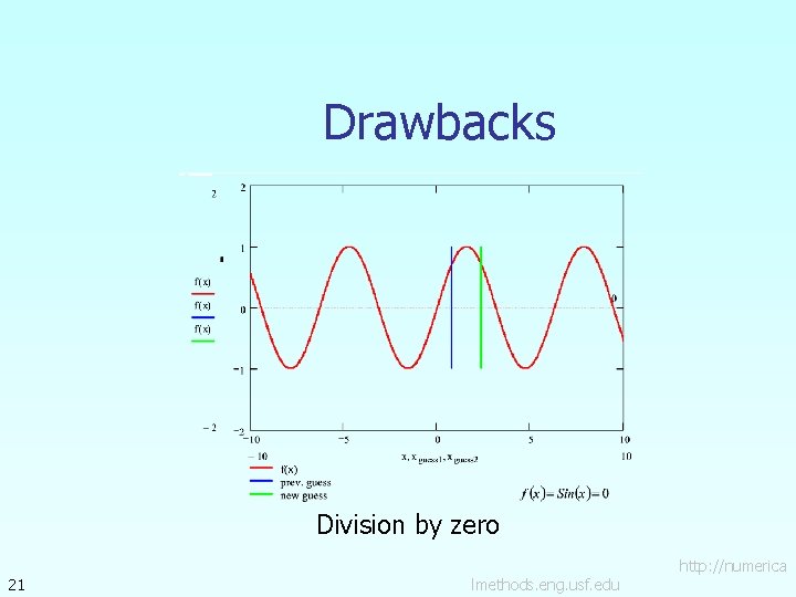 Drawbacks Division by zero 21 lmethods. eng. usf. edu http: //numerica 