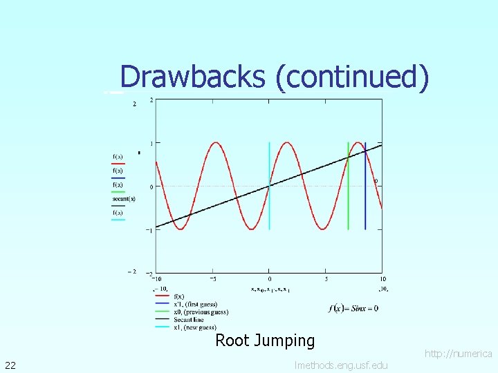 Drawbacks (continued) Root Jumping 22 lmethods. eng. usf. edu http: //numerica 