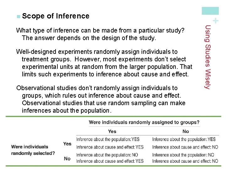 of Inference Well-designed experiments randomly assign individuals to treatment groups. However, most experiments don’t